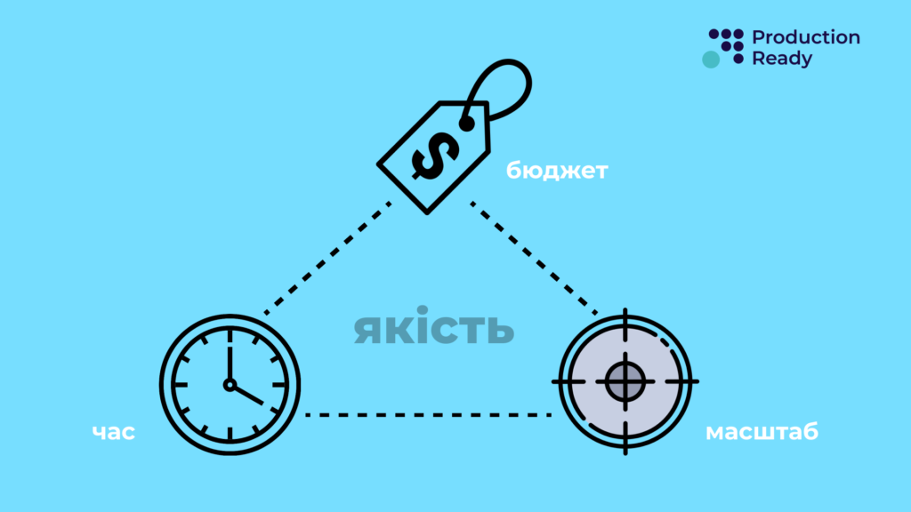 планування ресурсів