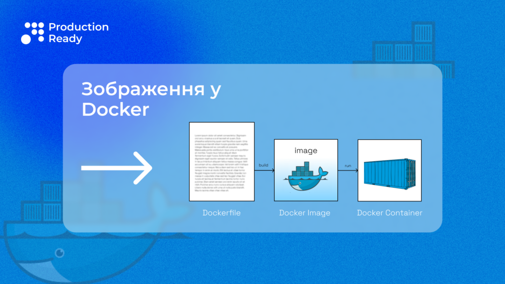 Зображення у Docker